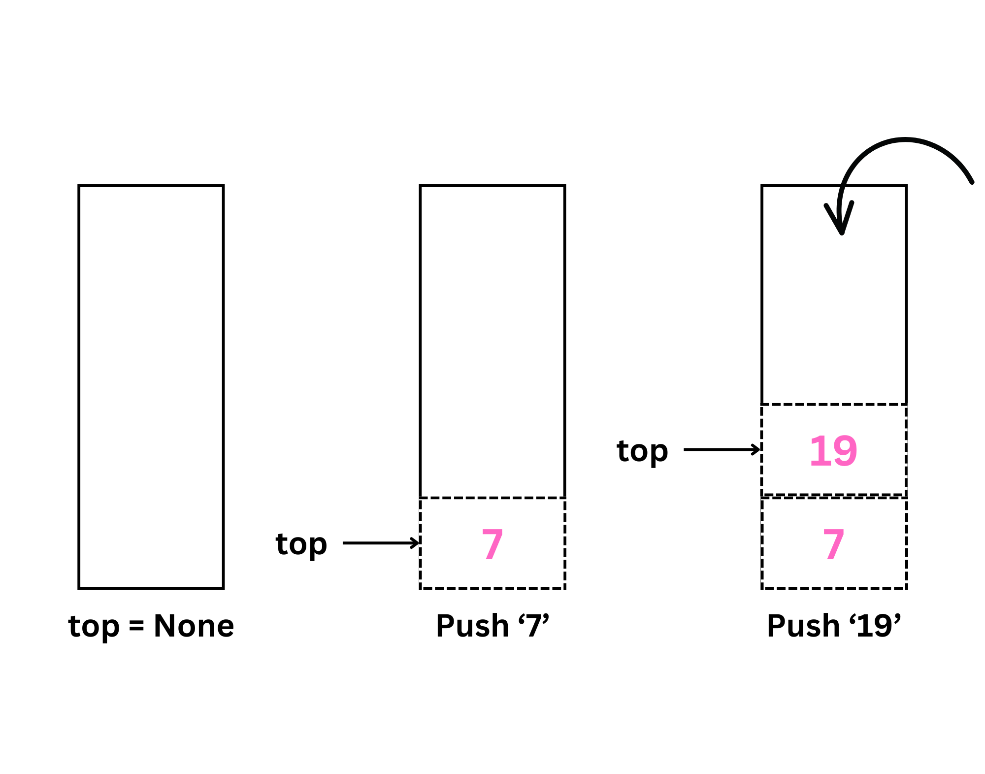 DSA: Introduction to Stacks - lounge coder